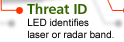 Threat ID